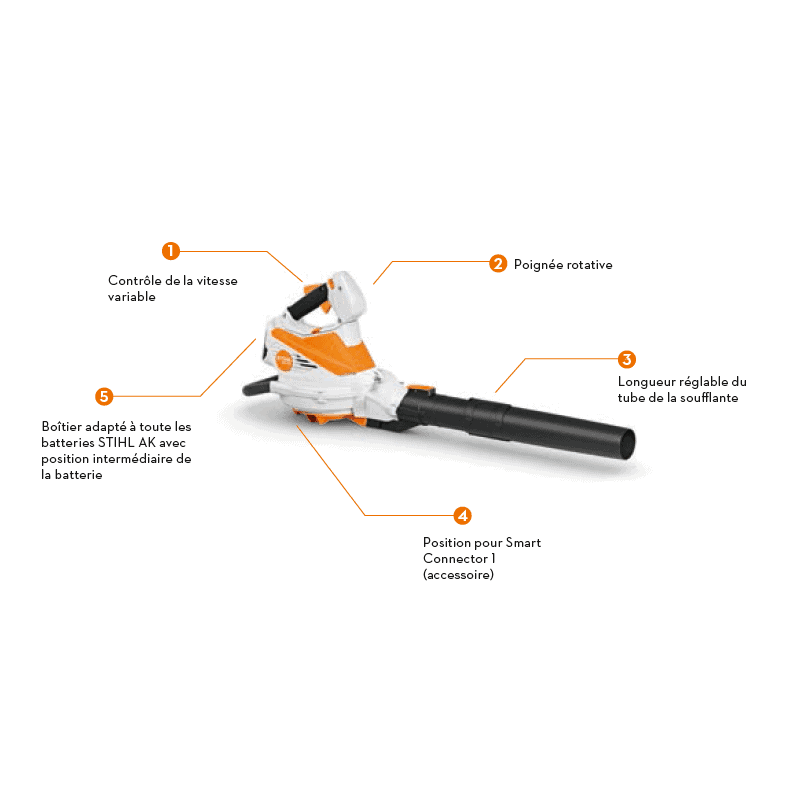 Aspiro souffleur à batterie STIHL SHA 56