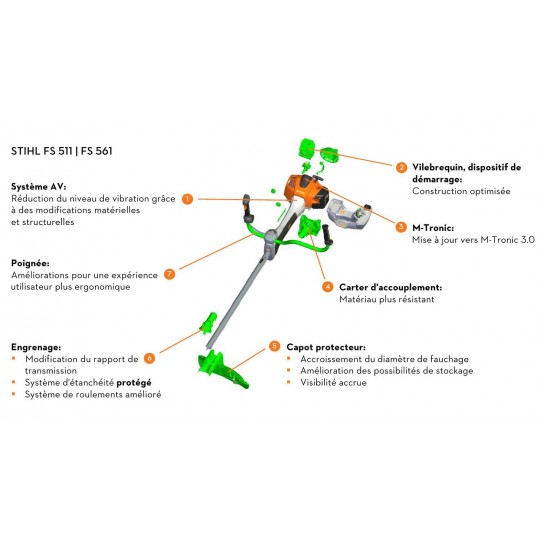 Débroussailleuse Thermique STIHL FS561 CEM Costes Verts Loisirs